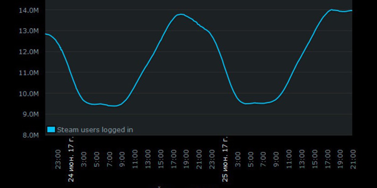 PlayerUnknown's Battlegrounds — лидер Steam без скидок