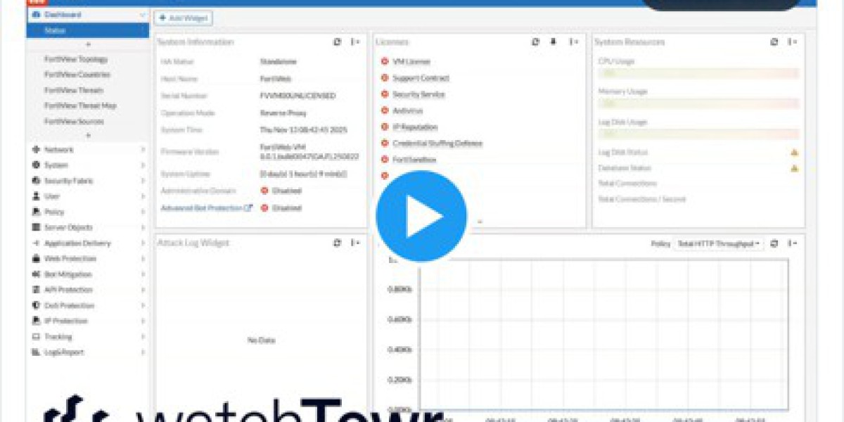 FortiWeb Flaw: Hackers Gain Admin Access via Path Traversal