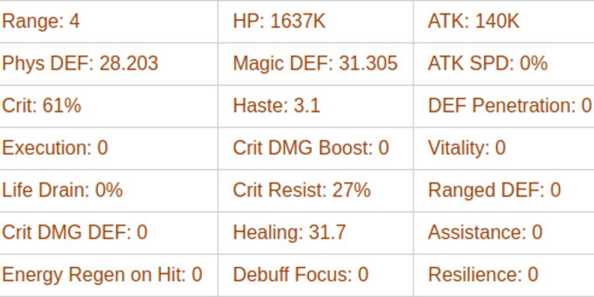 AFK Journey's Hewynn: Tank & Healer Guide