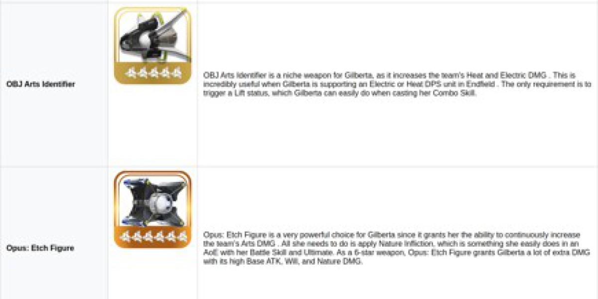 Gilberta Guide – Best Support Build in Arknights: Endfield