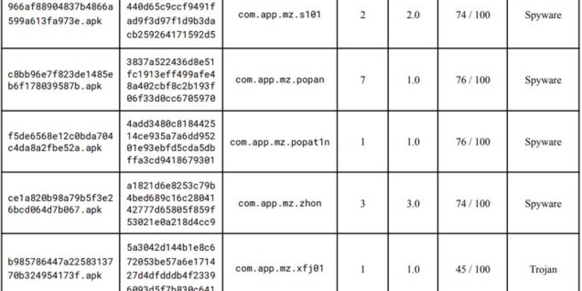 Android Digital Frames Security Breach – Malware in Boot
