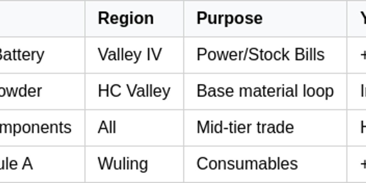Arknights: Endfield Credit Farming Guide – 2026 Tips