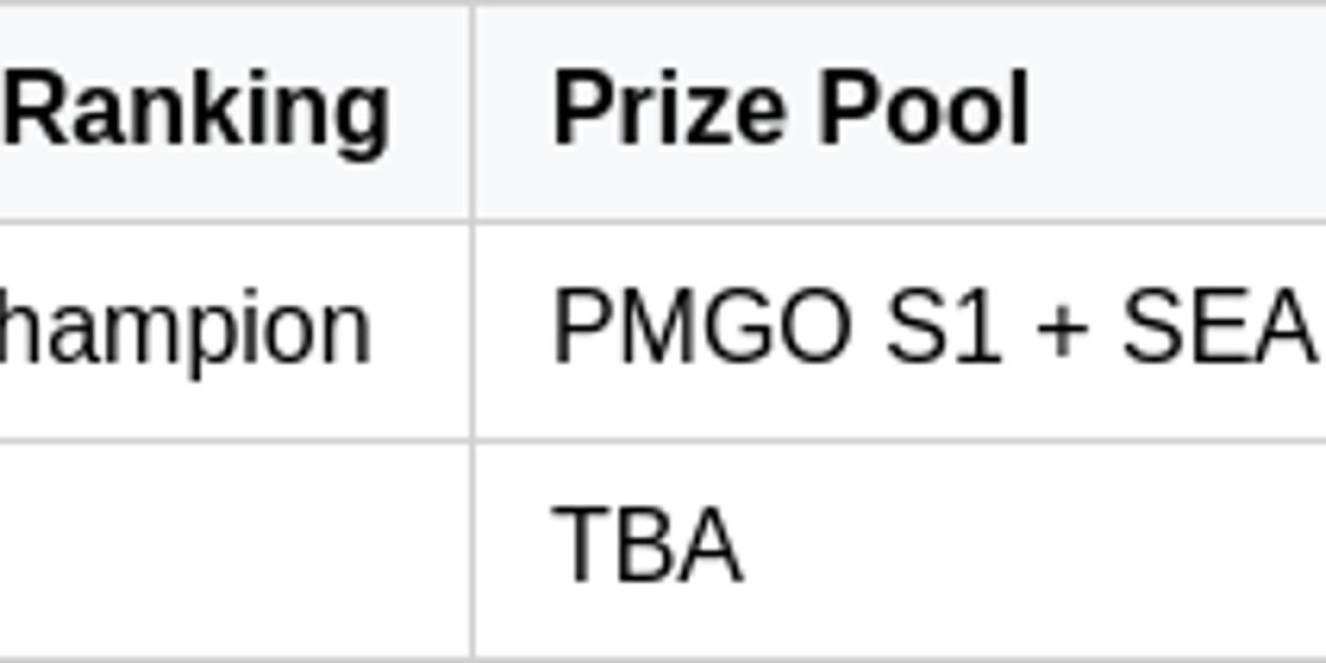 PMPL Indonesia 2026: Battle for PMGO Glory