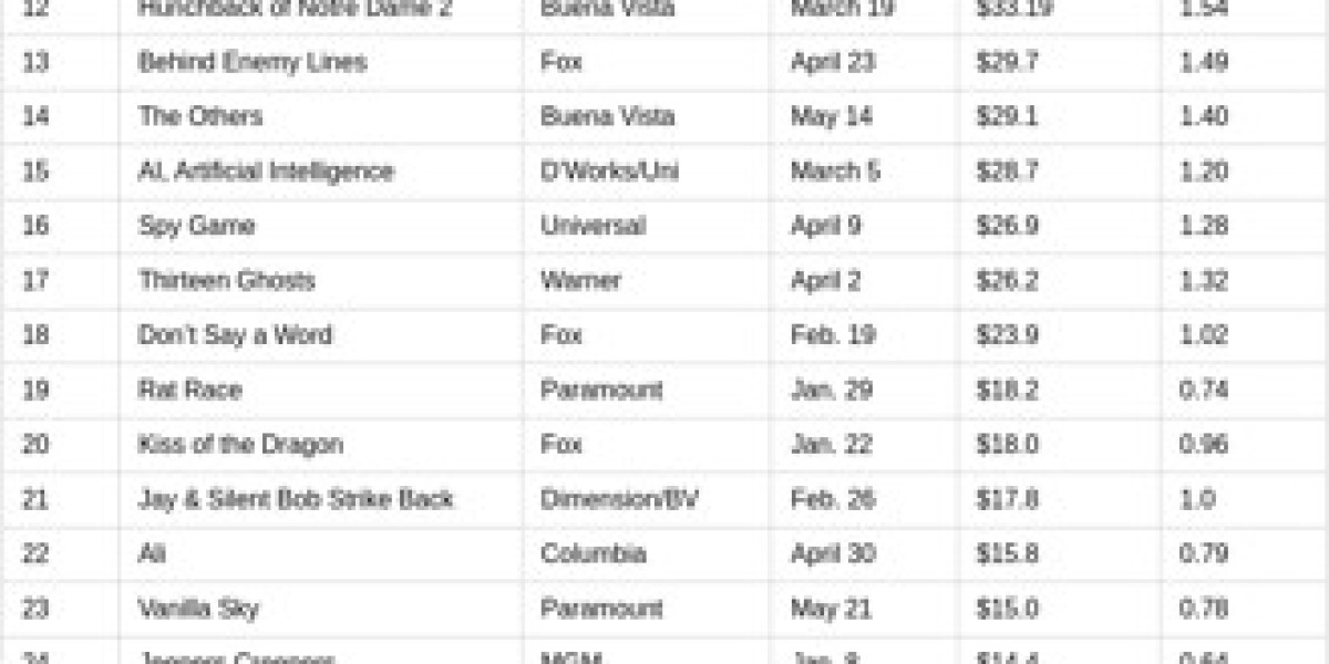 Home Entertainment Trends - Mid-2002 Market Analysis