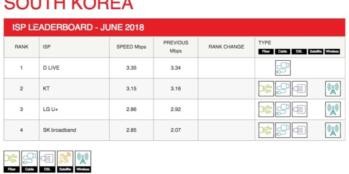 Netflix ISP Review: Global Streaming Quality Updates