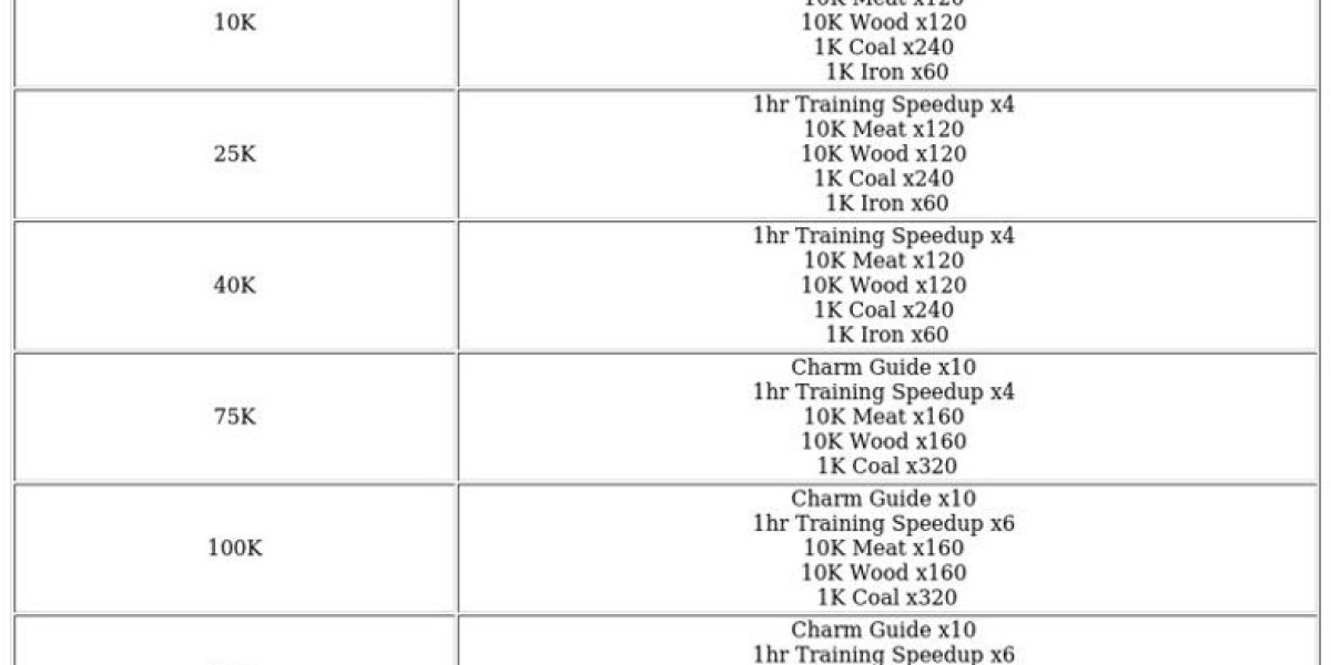 Frostfire Mine Challenge – Tips & Rewards Guide