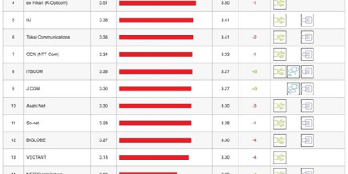Netflix ISP Speed Index: Global Performance Shifts Revealed