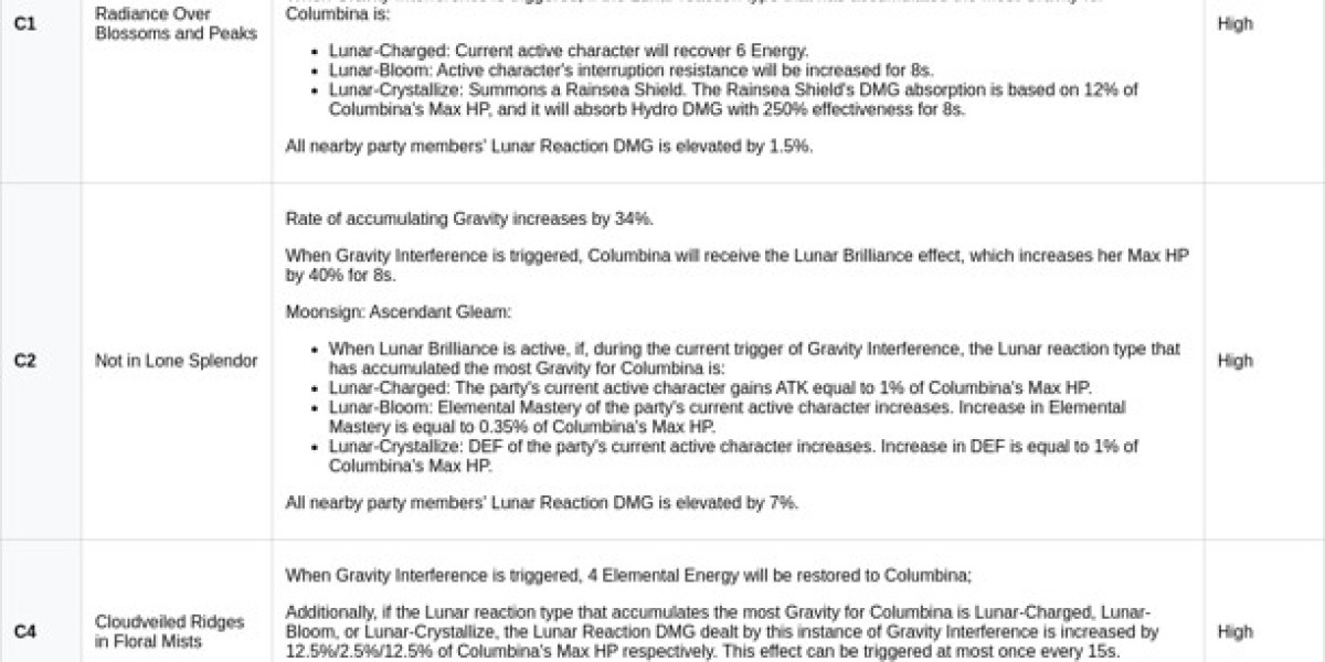 Columbina Build Guide – Best Artifacts & Weapons