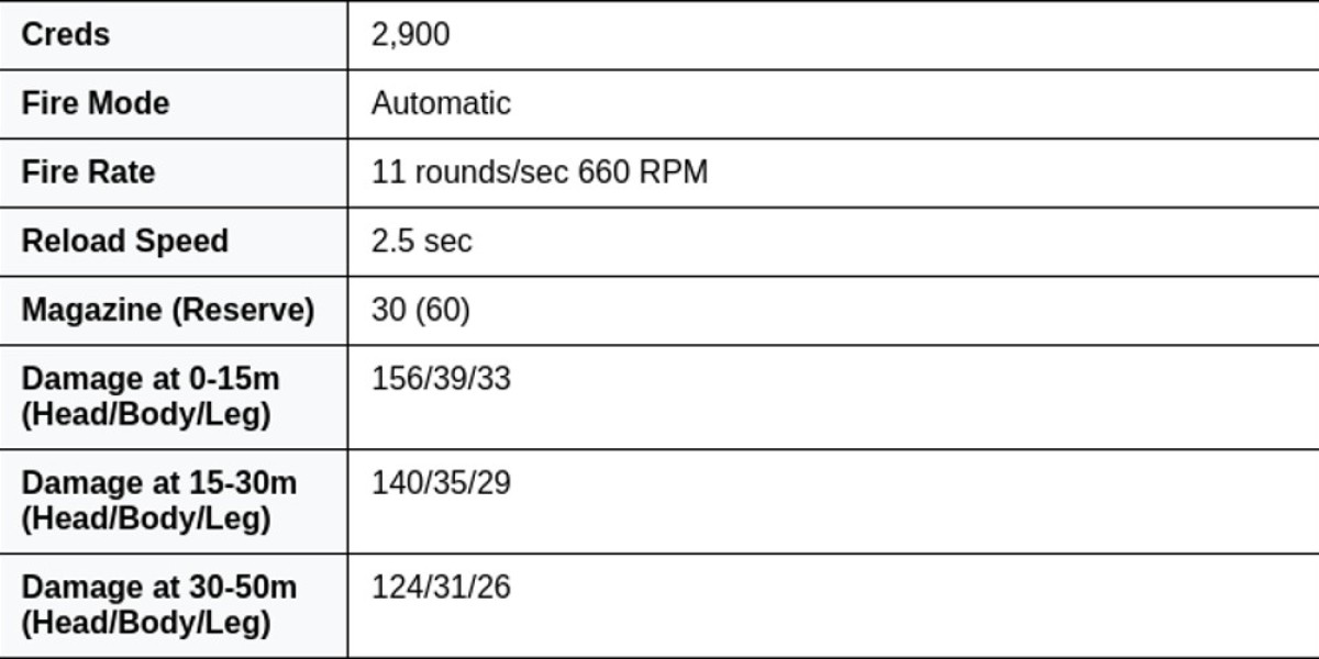 Valorant Weapon Strategies – Mastering Aim & Arsenal