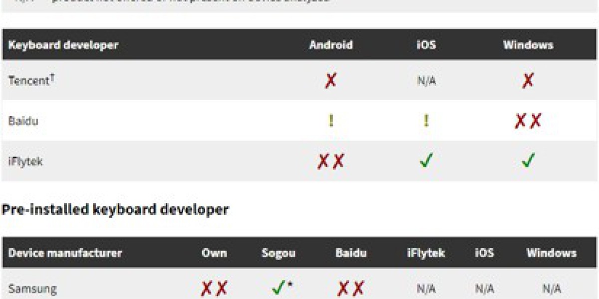 Security Vulnerabilities: Chinese Keyboard Apps Exposed