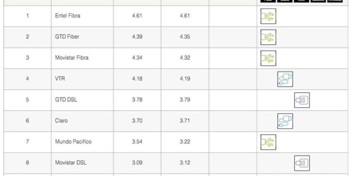 Netflix ISP Speed Index: January Drops & Trends