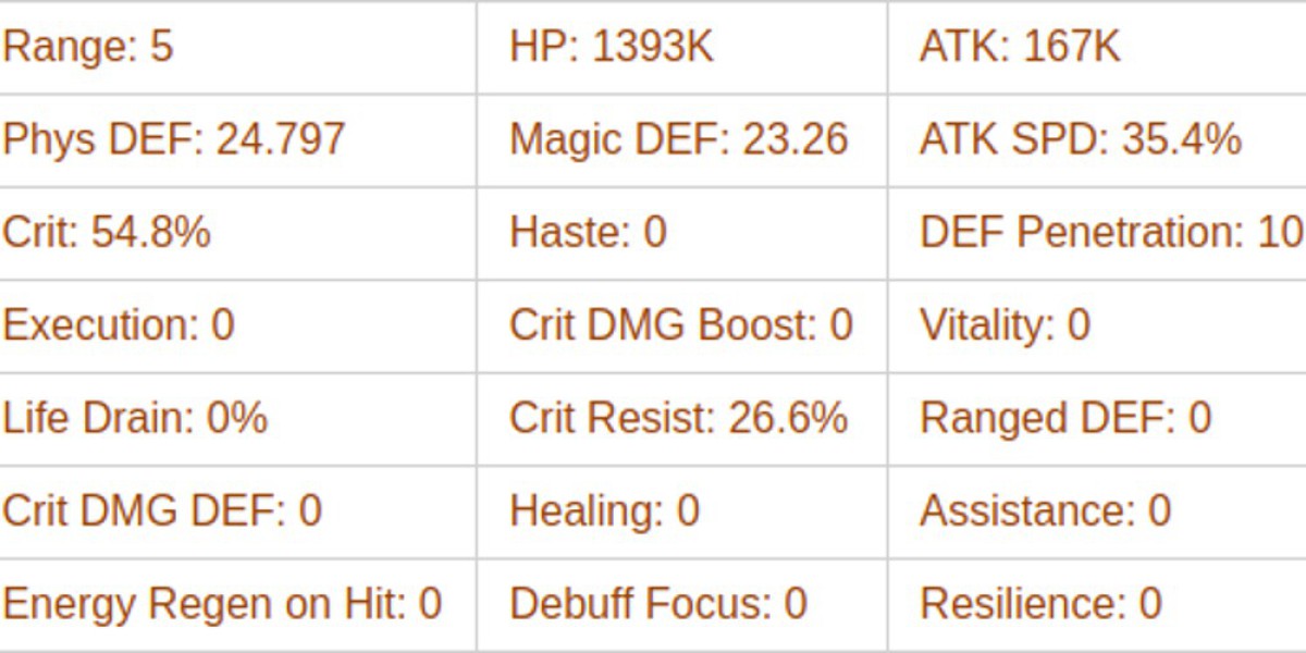 Bryon - AFK Journey's Mystic Marksman