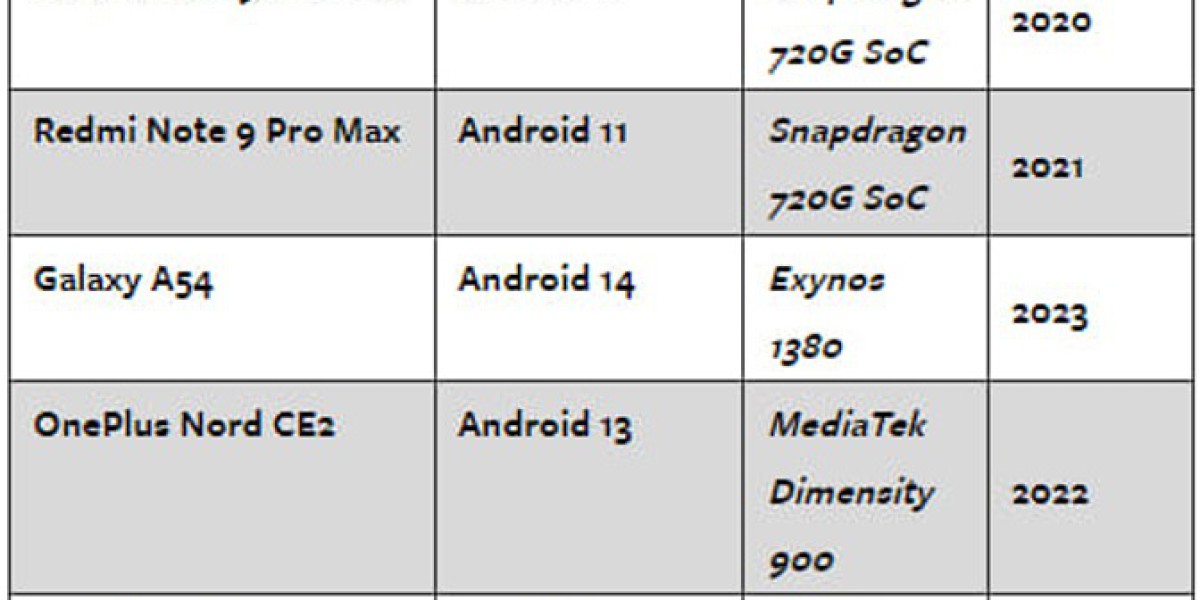 Android GPS Flaw: Critical Security Vulnerability Exposed