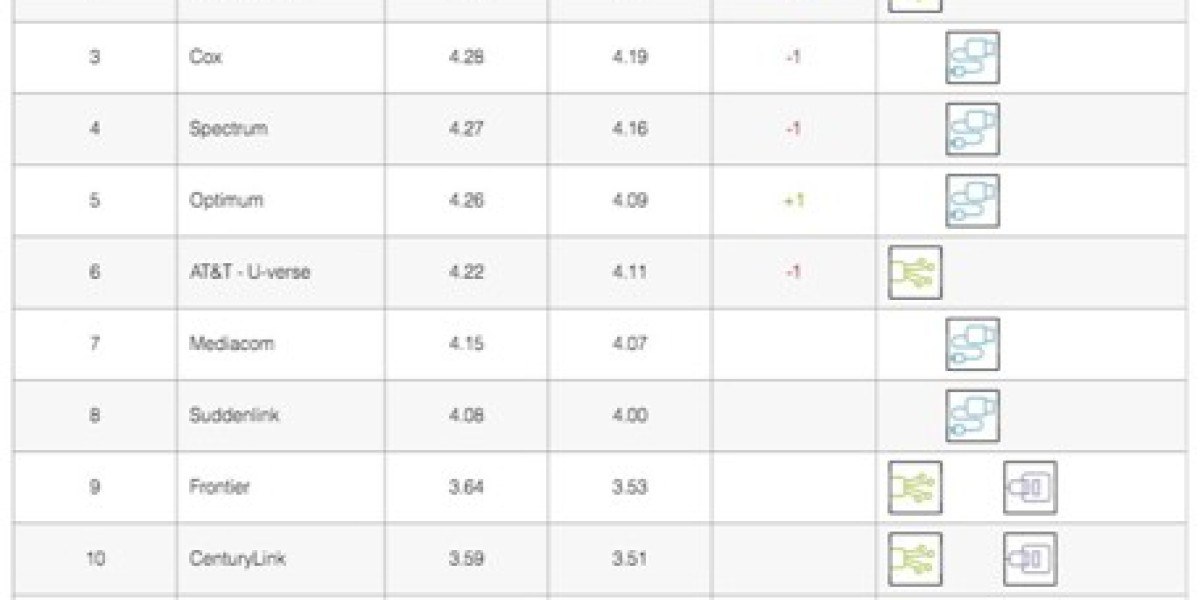 Netflix ISP Speed Index: September Highlights & Changes