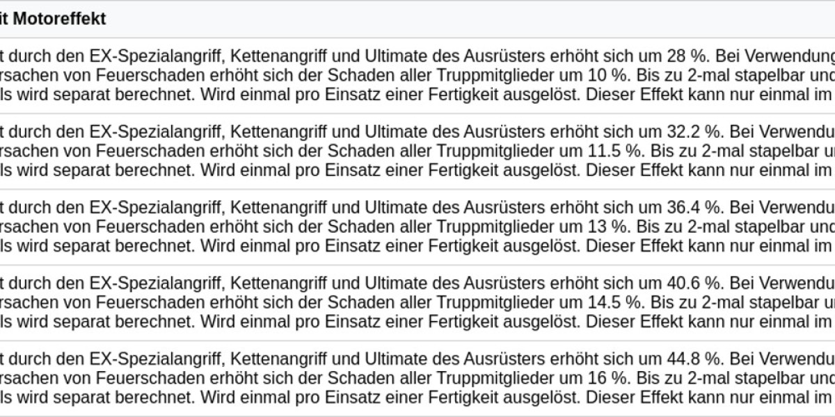 Zenless Zone Zero Roaring Furnace – Stun-Boost Guide