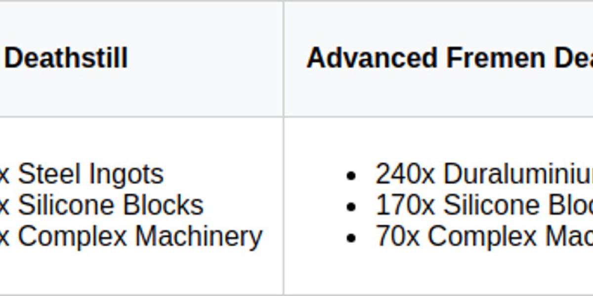 Dune Awakening: Fremen Deathstill Guide