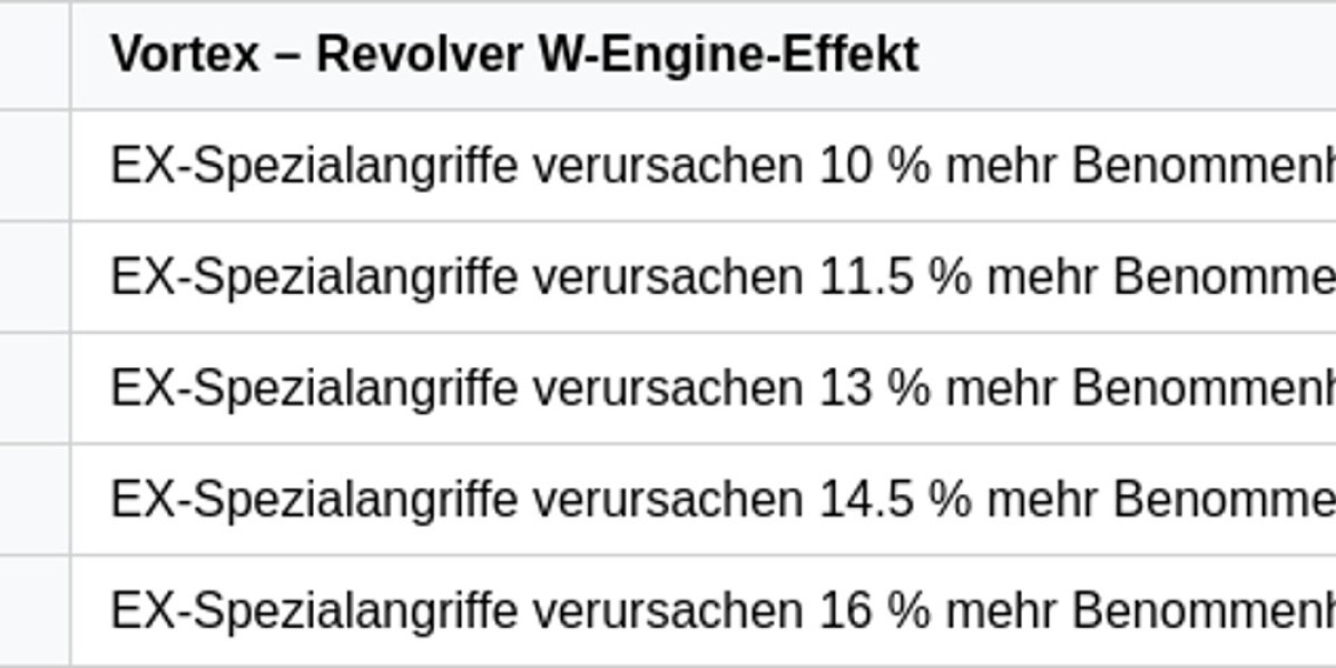 Vortex Revolver – Starke Waffe in Zenless Zone Zero
