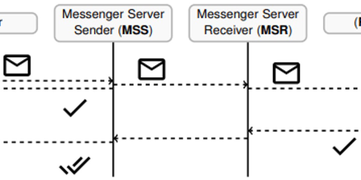 Privacy Risks of Messaging Apps – Delivery Receipts Leak Data