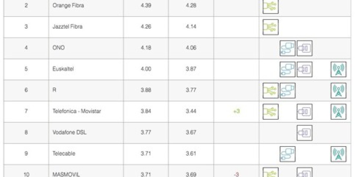 Netflix ISP Speed Index: December's Top Improvers